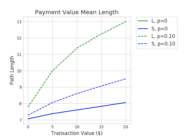 Figure 34